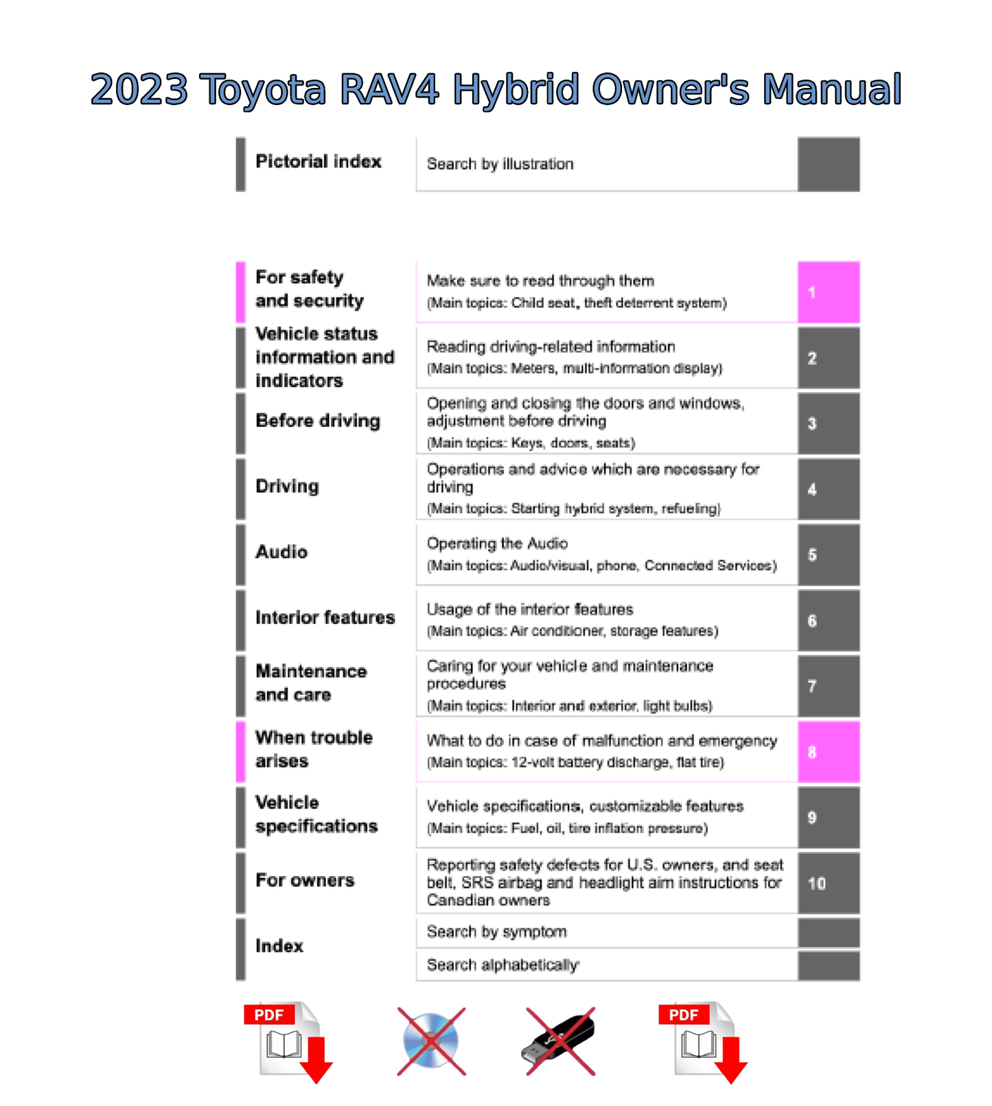 2023 Toyota RAV4 Hybrid Owner's Manual User Guide