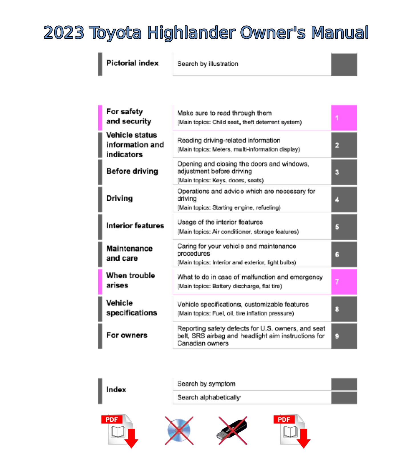 2023 Toyota Highlander Owner's Manual User Guide