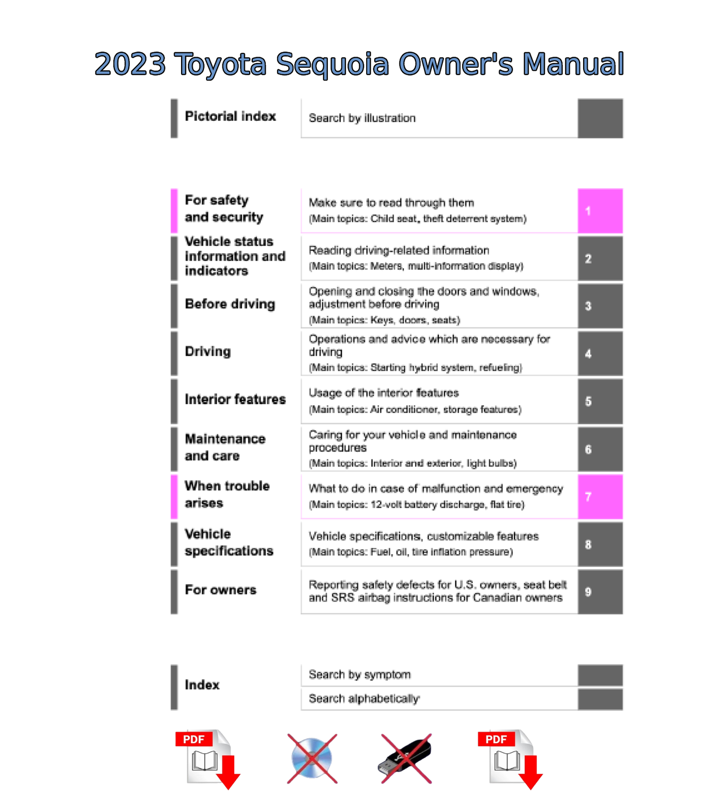 2023 Toyota Sequoia Owner's Manual User Guide