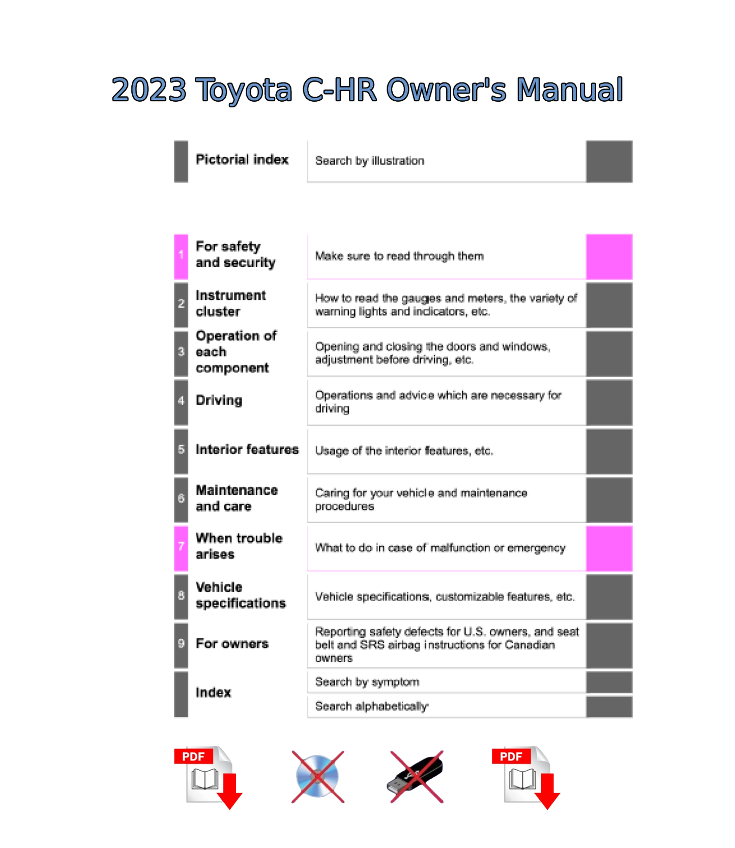 2023 Toyota C-HR Owner's Manual User Guide
