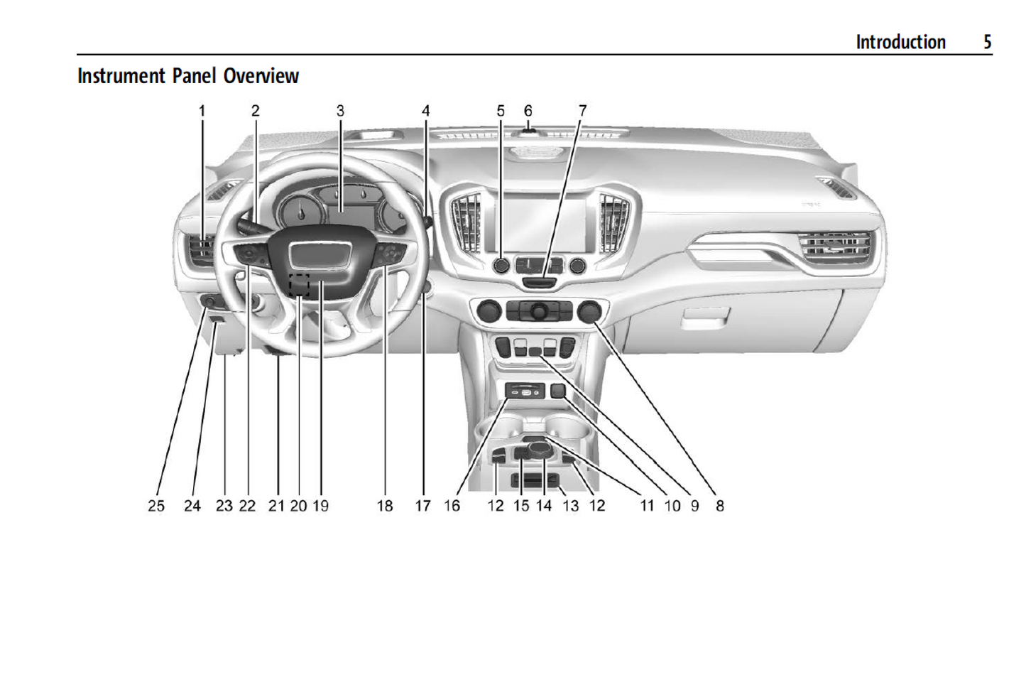 2024 GMC Terrain Denali Official Manual User Guide