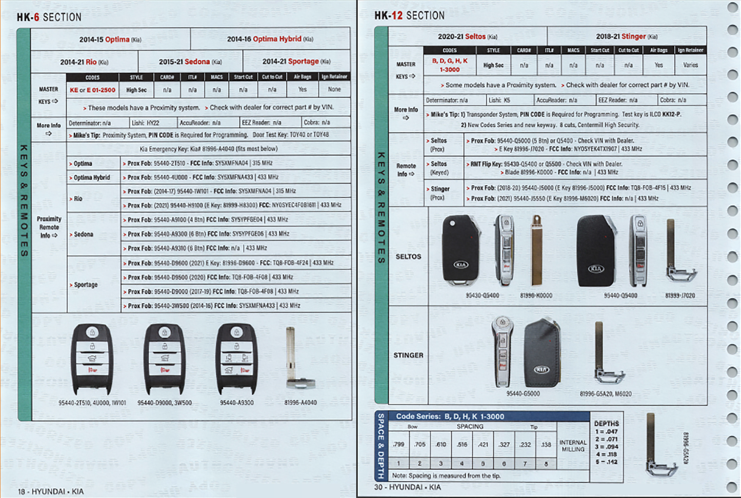 Automotive Locksmith Key Guide - Asian Vehicles Book Key Fob Programming Instructions (Digital Download)