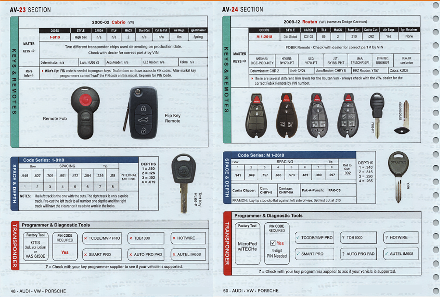 Automotive Locksmith Key Guide - European Vehicles Book Key Fob Programming Instructions (Digital Download)