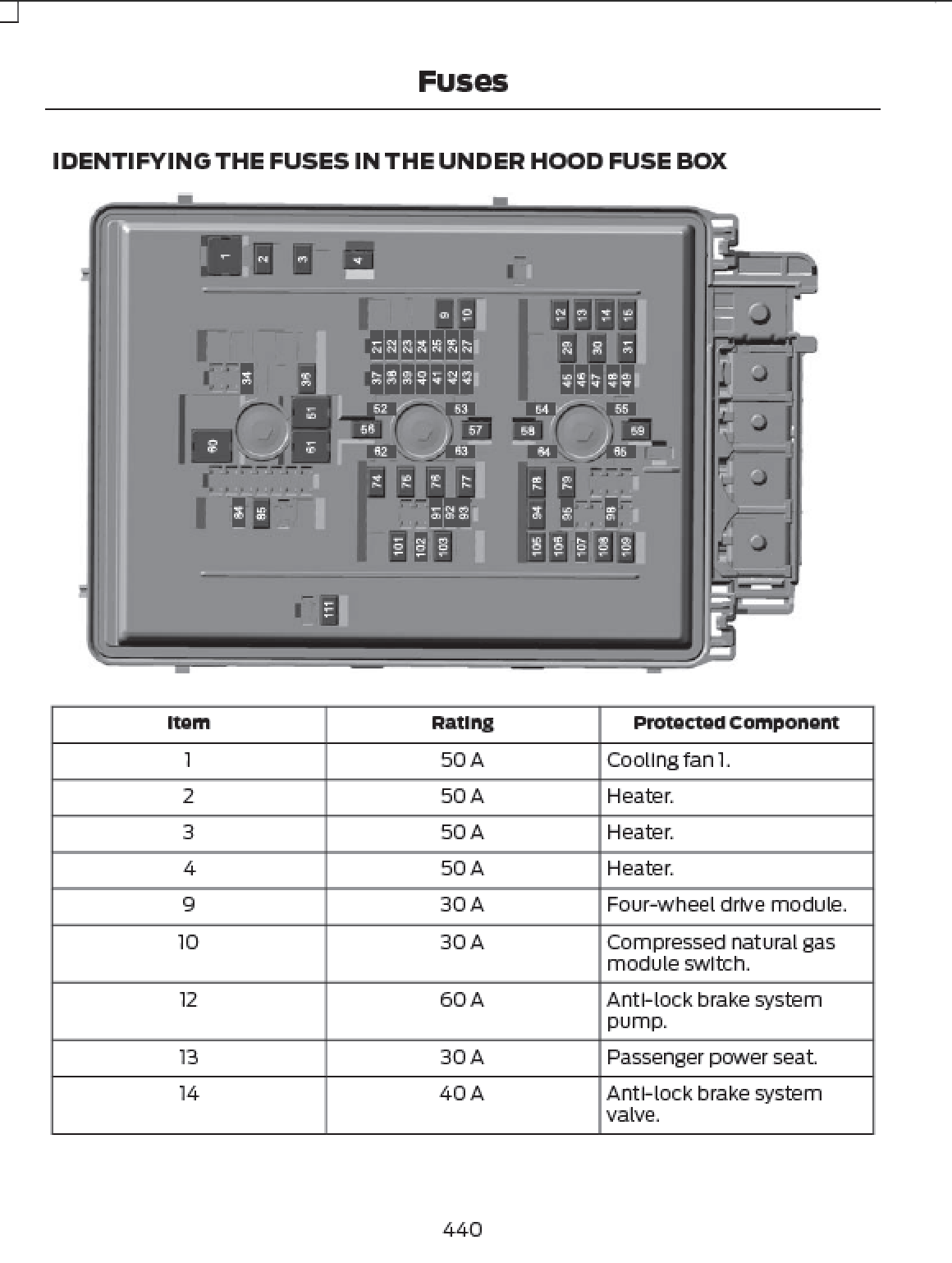 Manuel de programmation des antidémarrages automobiles Ebook pour toutes les marques