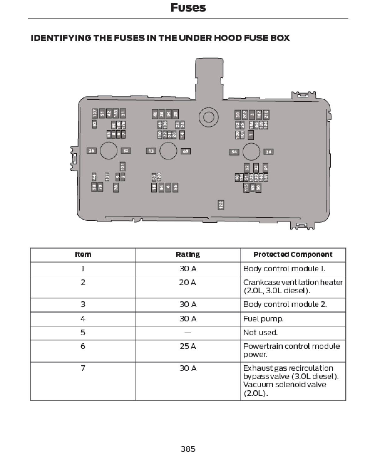 2024 Ford Ranger Official Manual User Guide