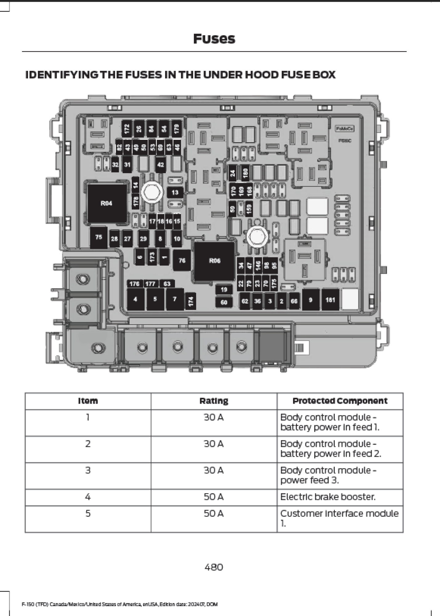 2025 Ford F150 Official Manual User Guide