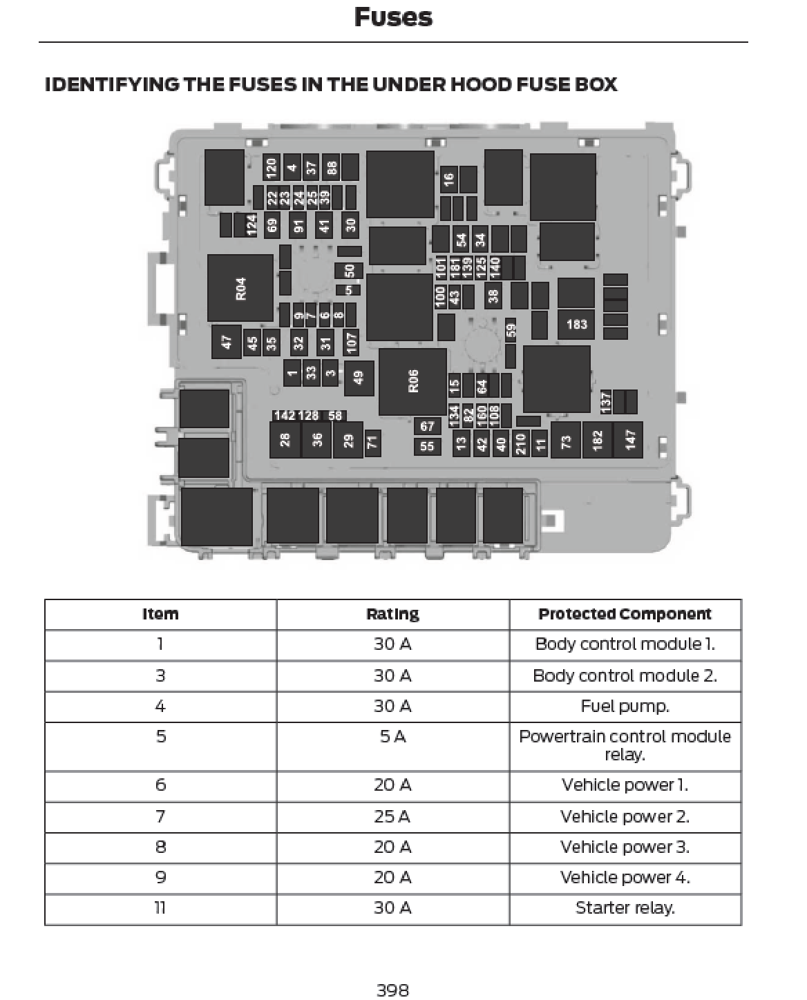 2024 Ford Expedition Official Manual User Guide