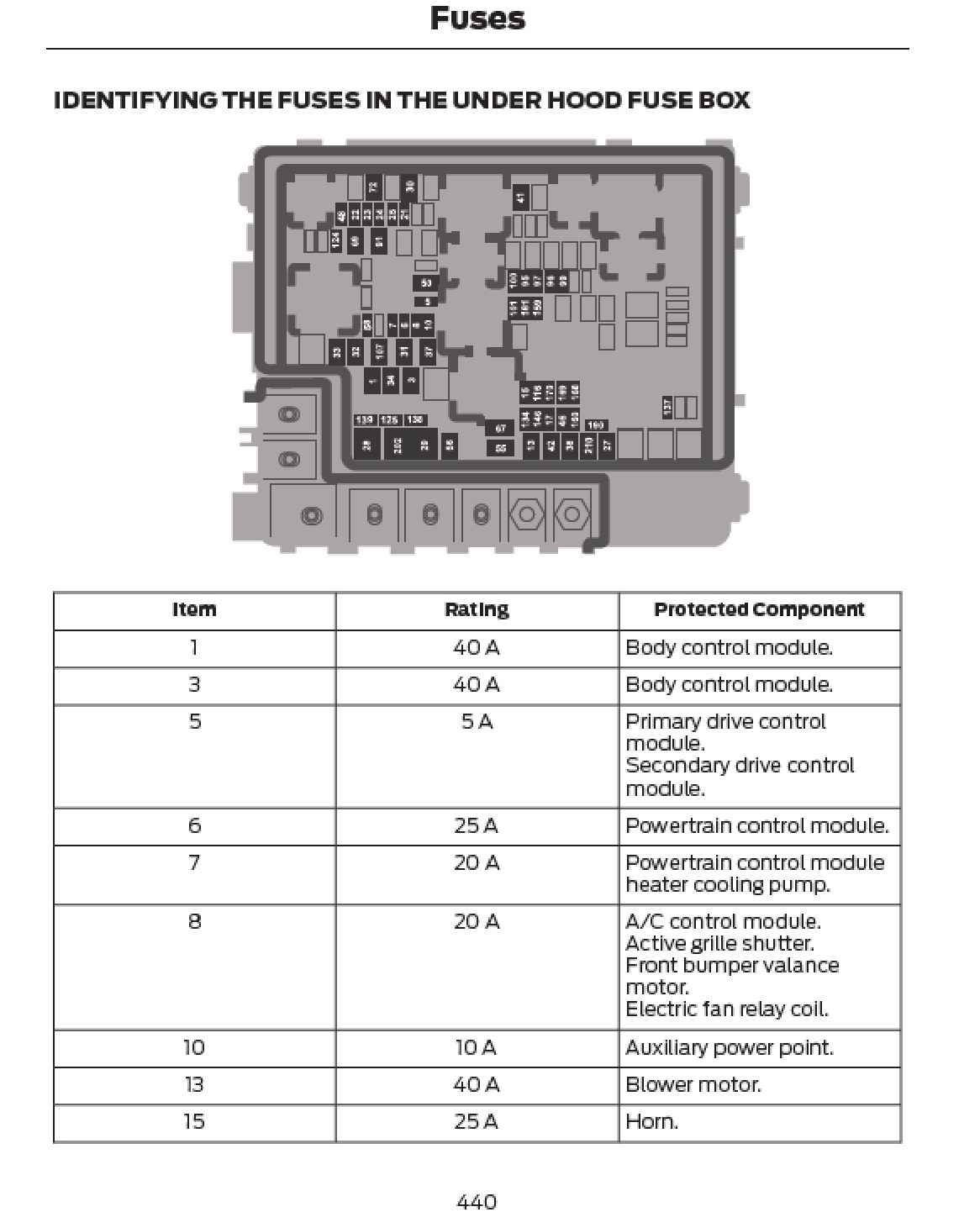 2024 Ford F-150 Lightning Official Manual User Guide