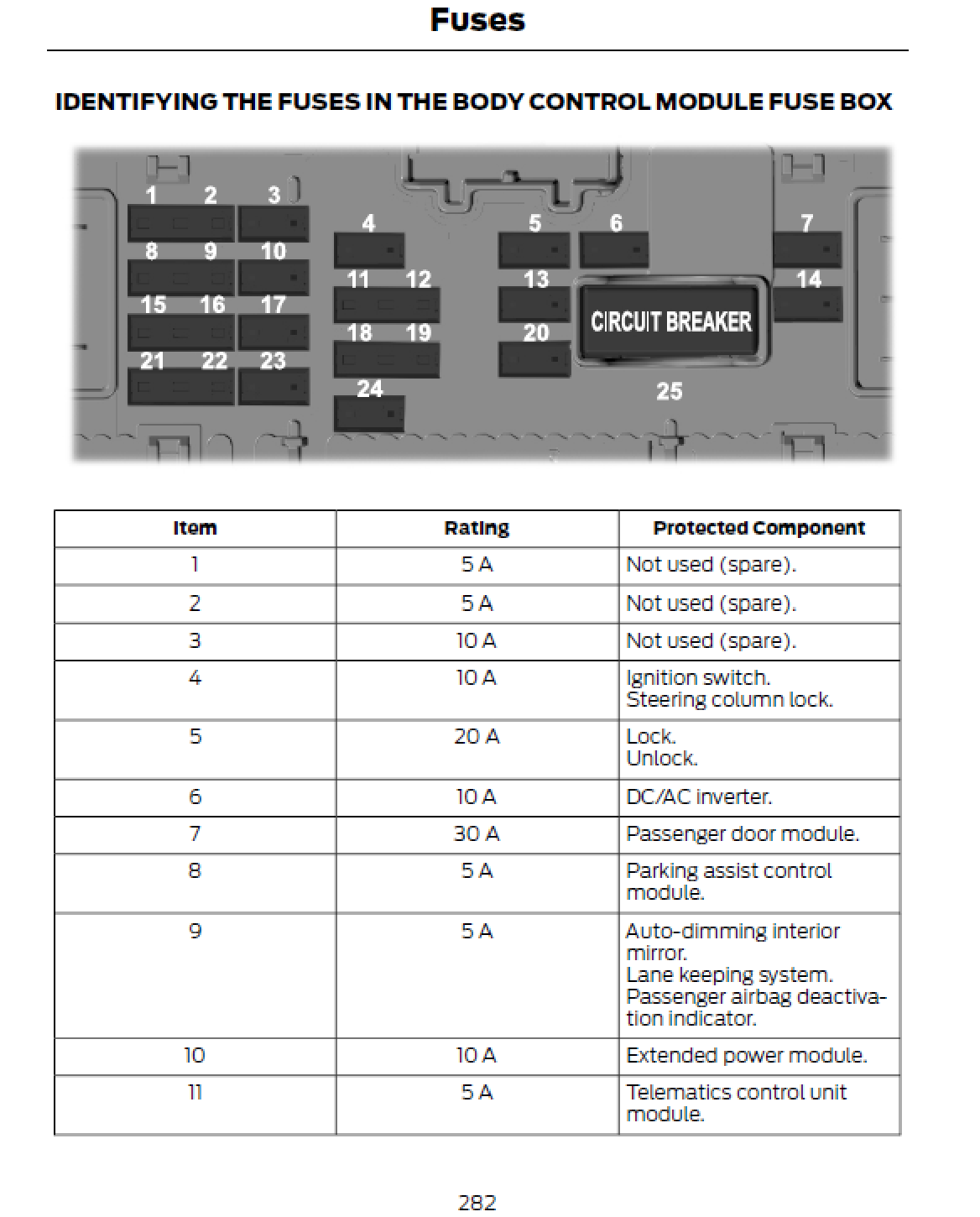 2024 Ford Bronco Sport Official Manual User Guide