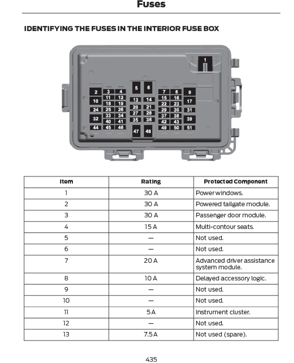 2024 Ford SuperDuty Official Manual User Guide
