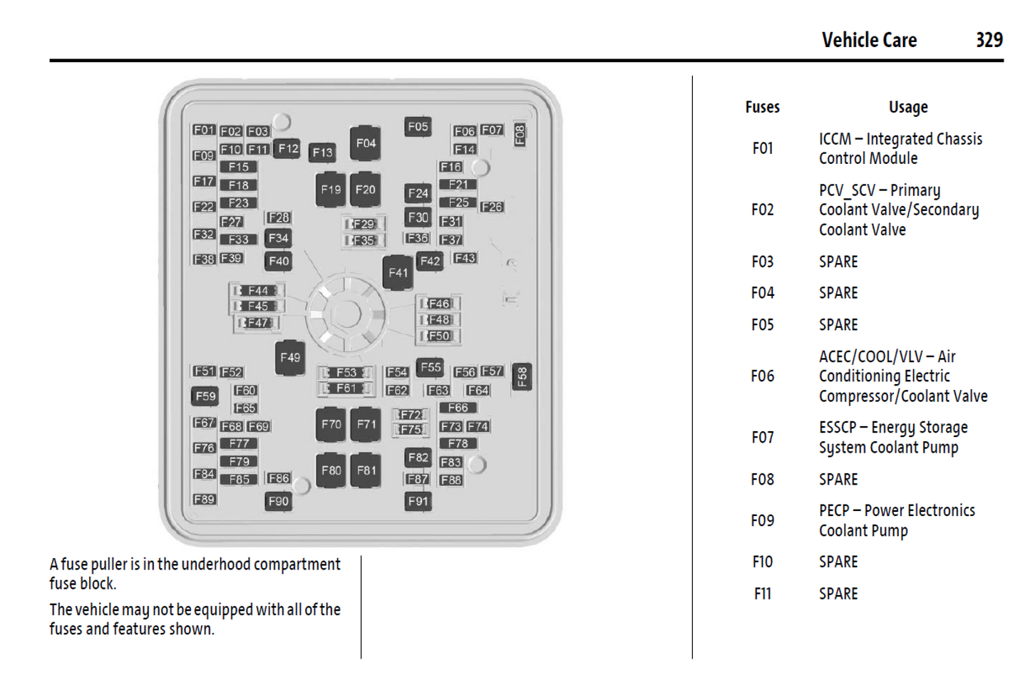 2025 GMC Hummer EV Official Manual User Guide