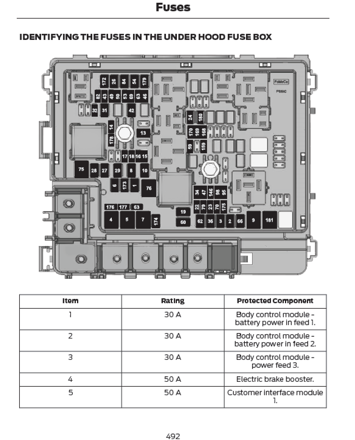 2024 Ford F150 Official Manual User Guide