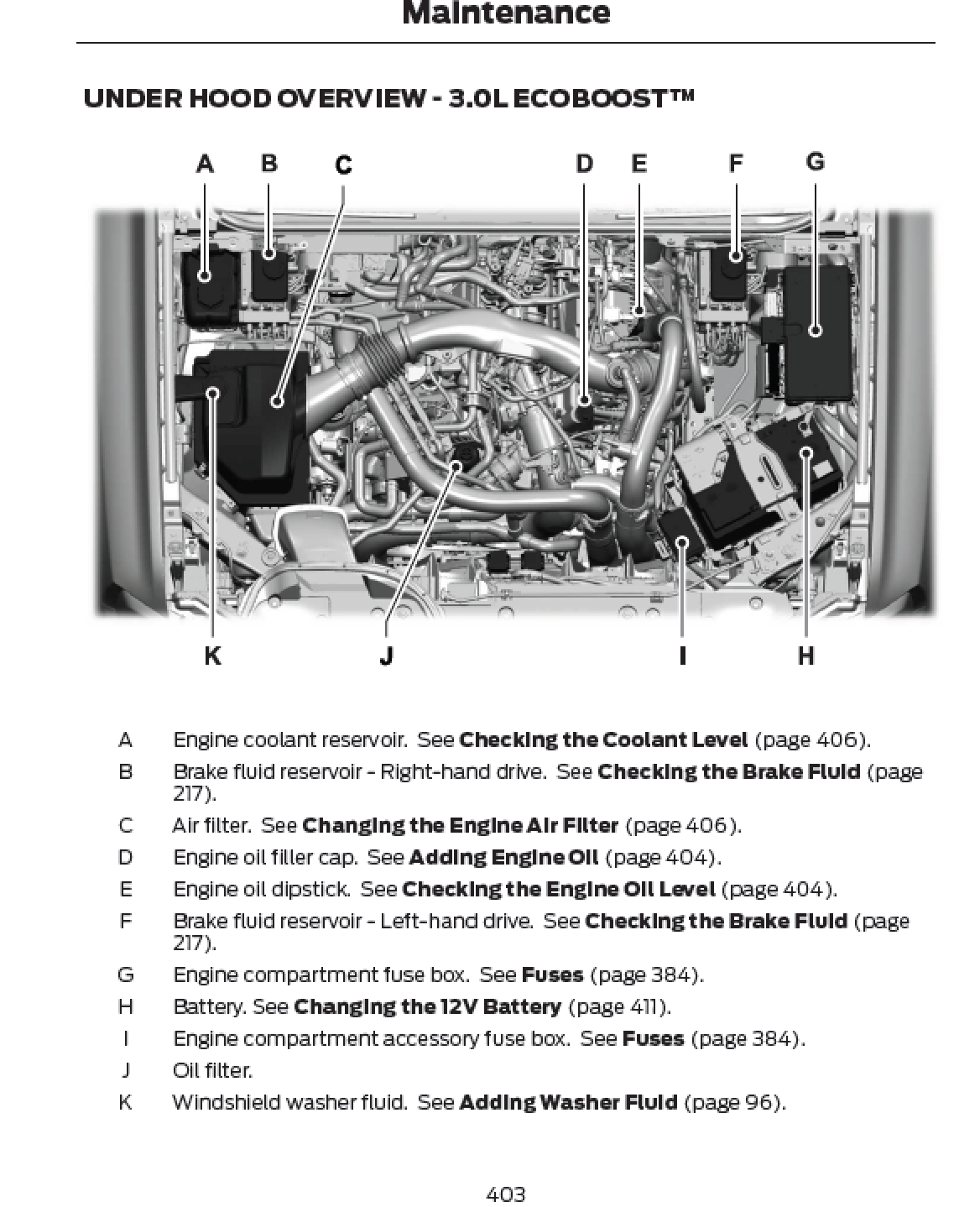 2024 Ford Ranger Official Manual User Guide