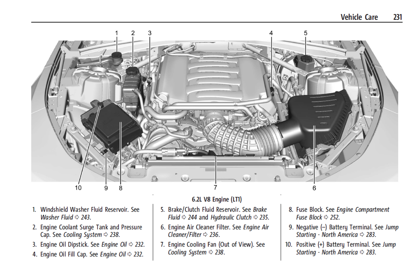 2024 Chevrolet Camaro Official Manual User Guide