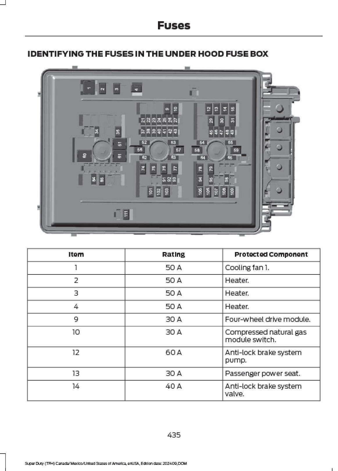 2025 Ford SuperDuty Official Manual User Guide