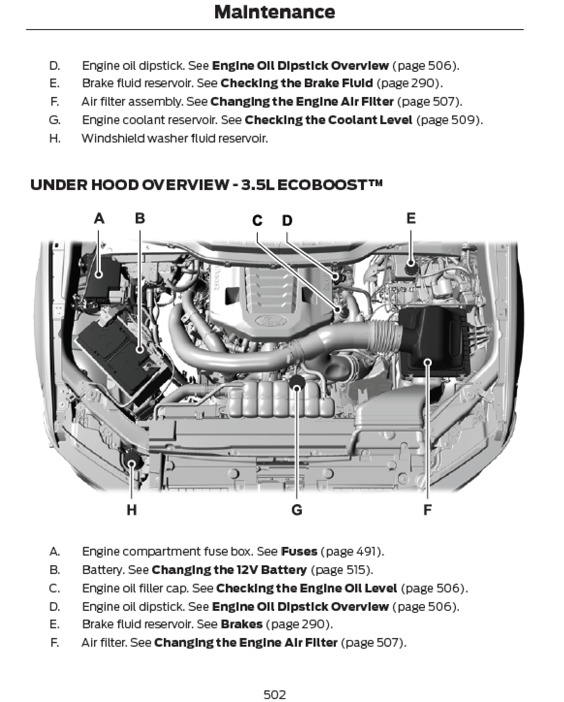 2024 Ford F150 Official Manual User Guide