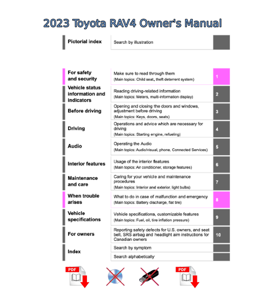 2023 Toyota RAV4 Owner's Manual User Guide