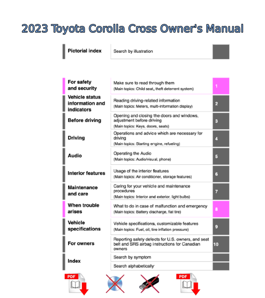 2023 Toyota Corolla Cross Owner's Manual User Guide