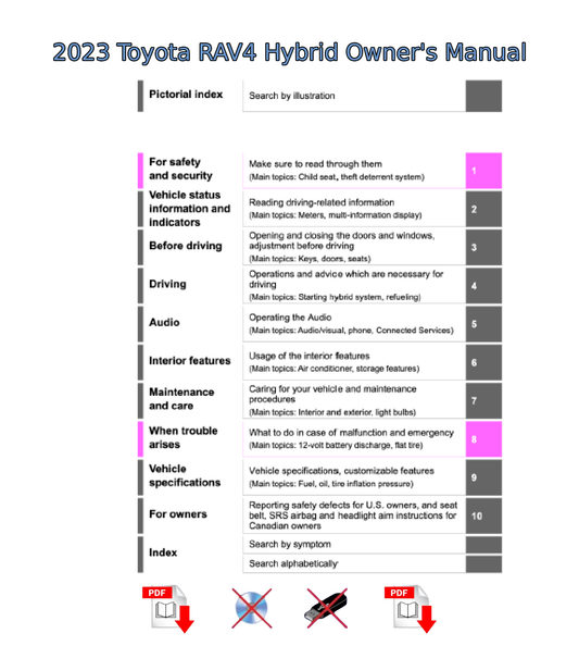 2023 Toyota RAV4 Hybrid Owner's Manual User Guide