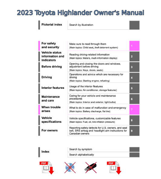 2023 Toyota Highlander Owner's Manual User Guide