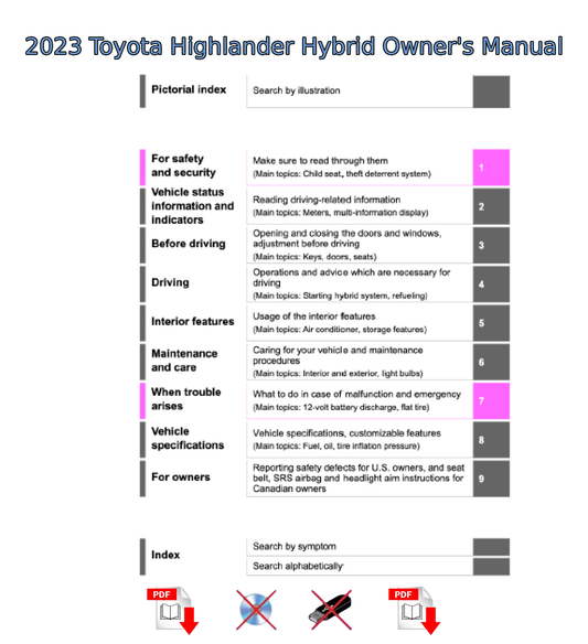 2023 Toyota Highlander Hybrid Owner's Manual User Guide