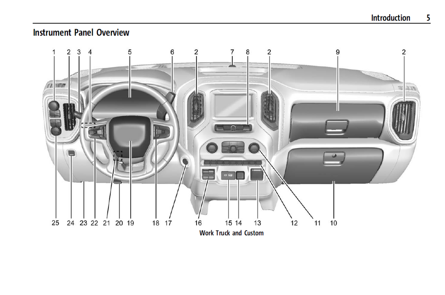 2024 Chevrolet Silverado 2500 3500 HD Official Manual User Guide