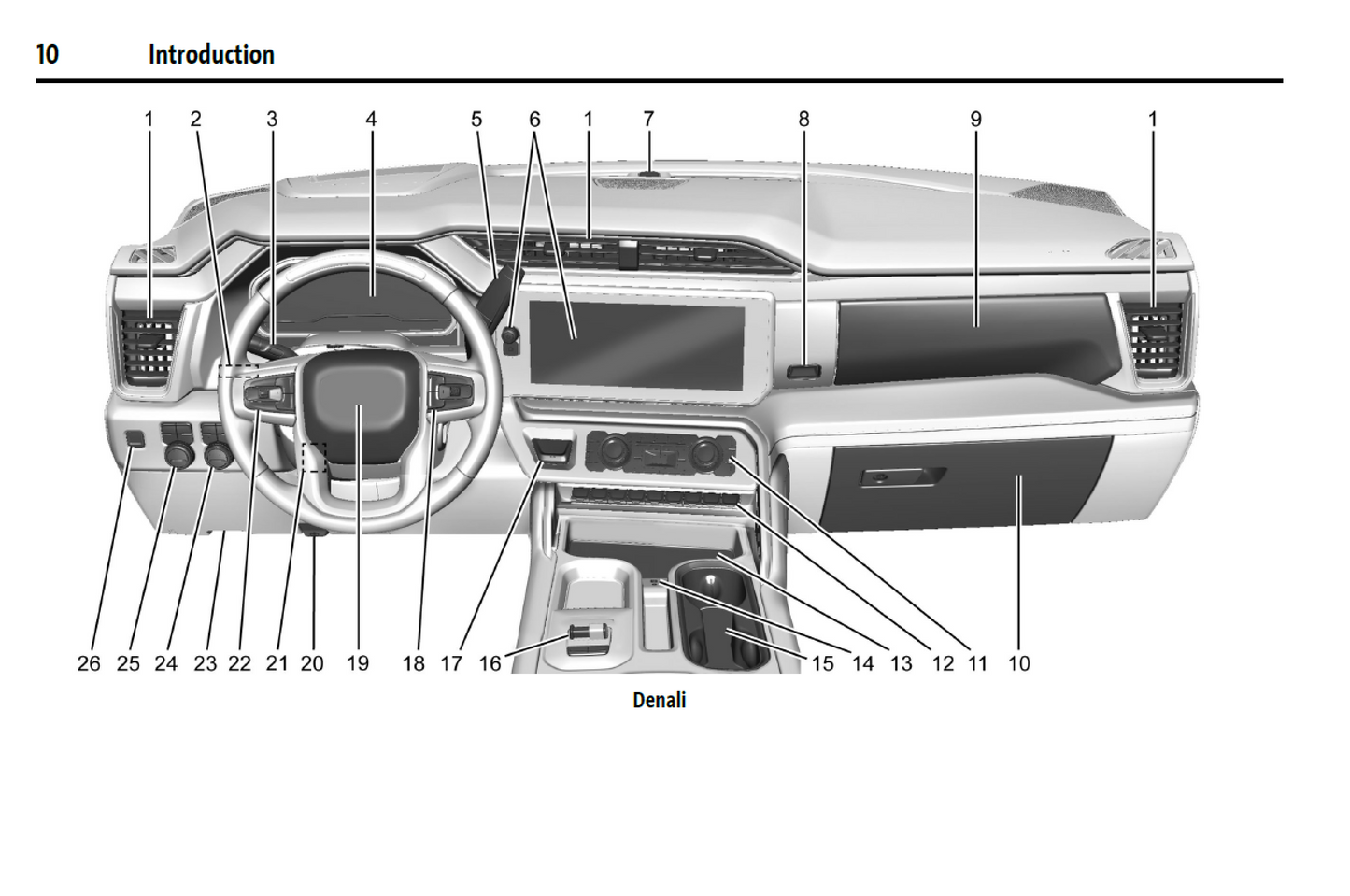 2025 GMC Sierra Denali 2500 3500 HD Official Manual User Guide
