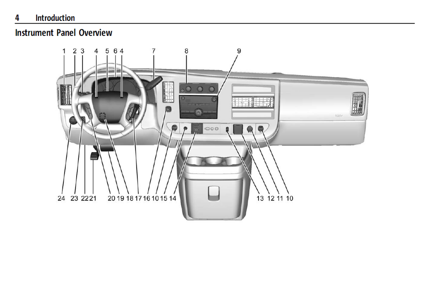 2024 Chevrolet Express Official Manual User Guide