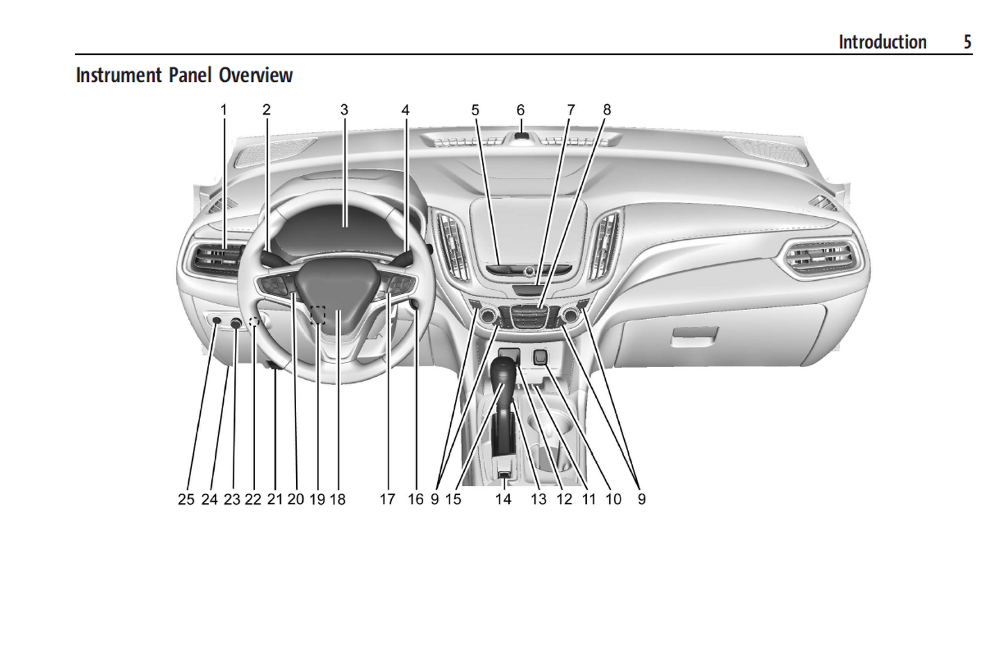 2024 Chevrolet Equinox Official  Manual User Guide
