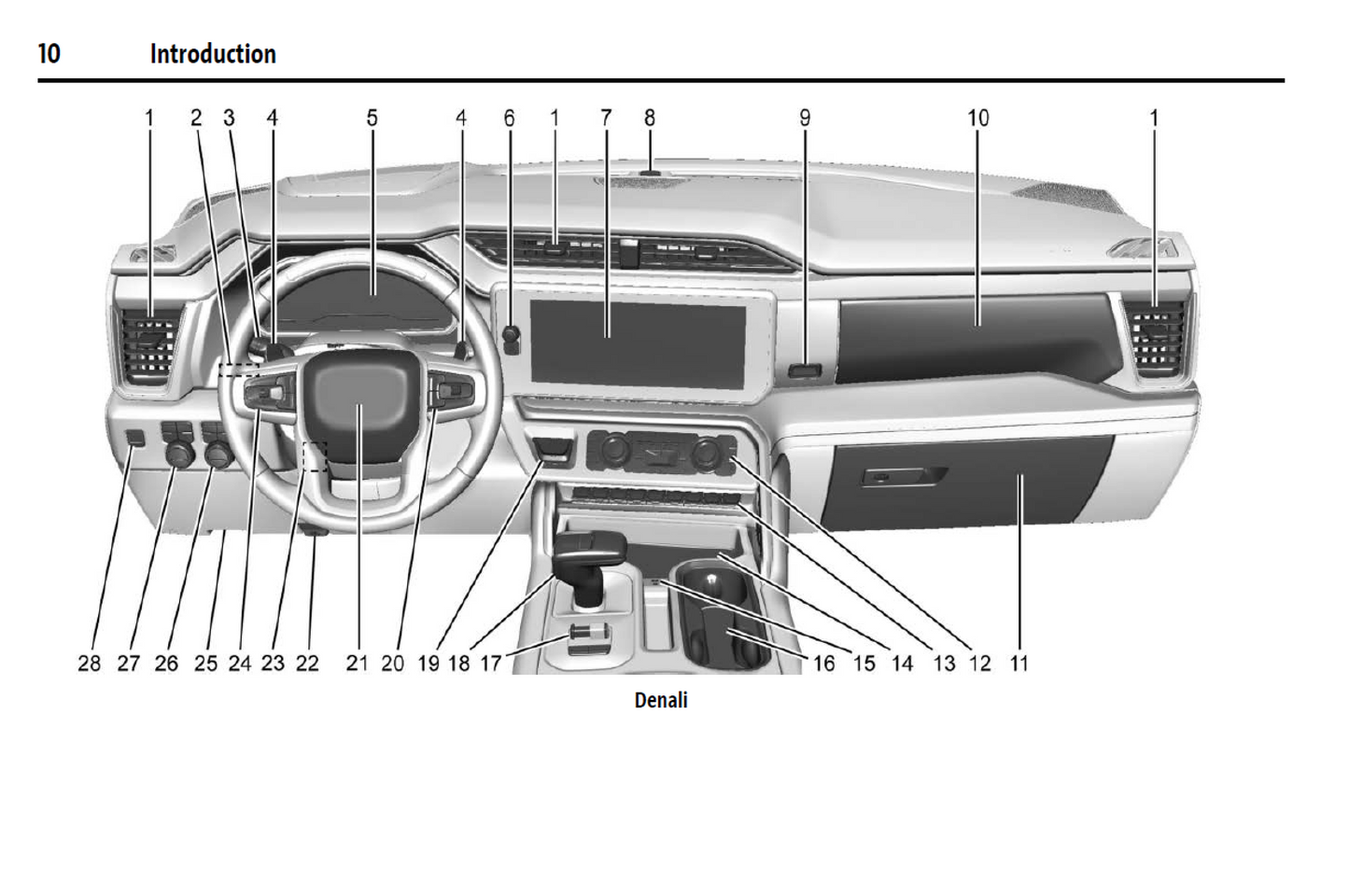 2025 GMC Sierra Denali 1500 Official Manual User Guide