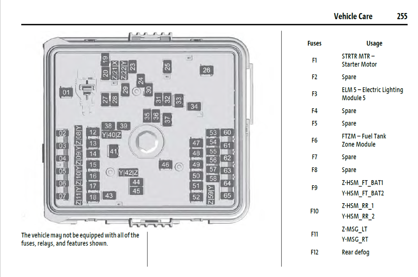 2025 Chevrolet Equinox Official  Manual User Guide