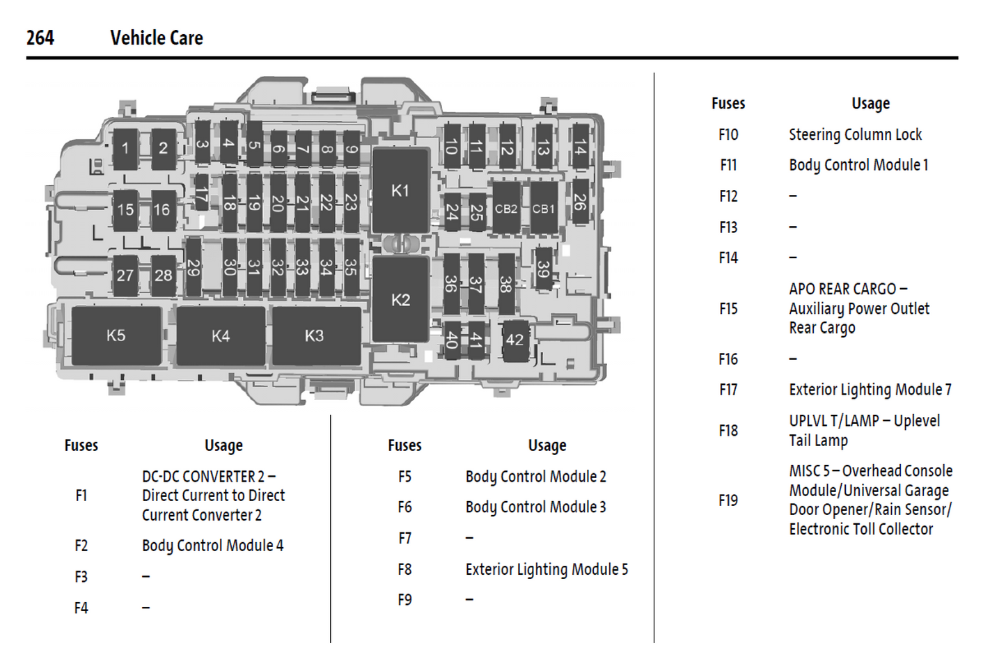 2024 Buick Envision Official Manual User Guide