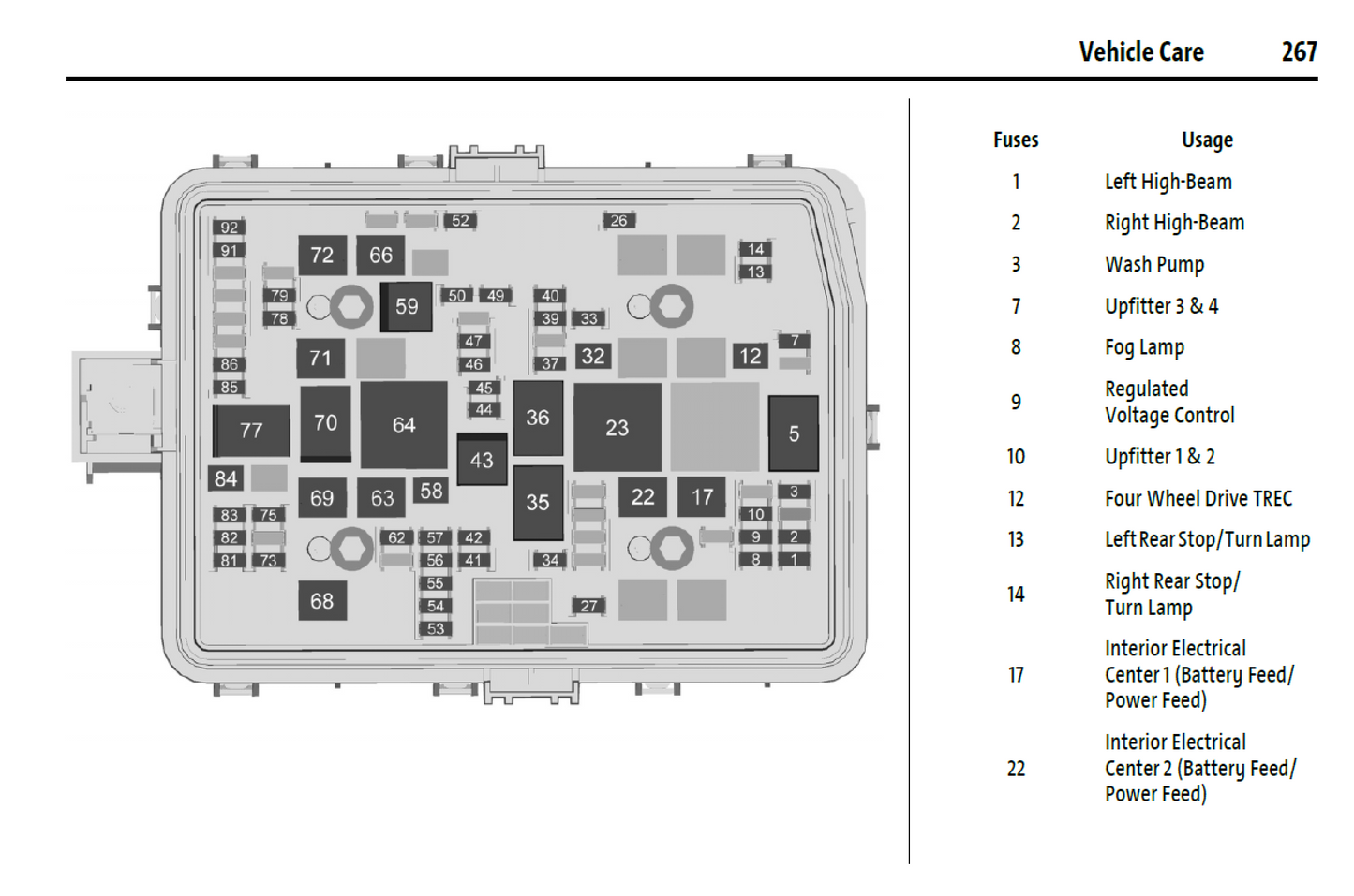 2024 Chevrolet Silverado 4500 5500 6500 HD Official Manual User Guide