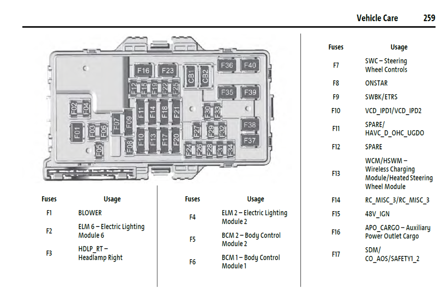 2025 Chevrolet Equinox Official  Manual User Guide