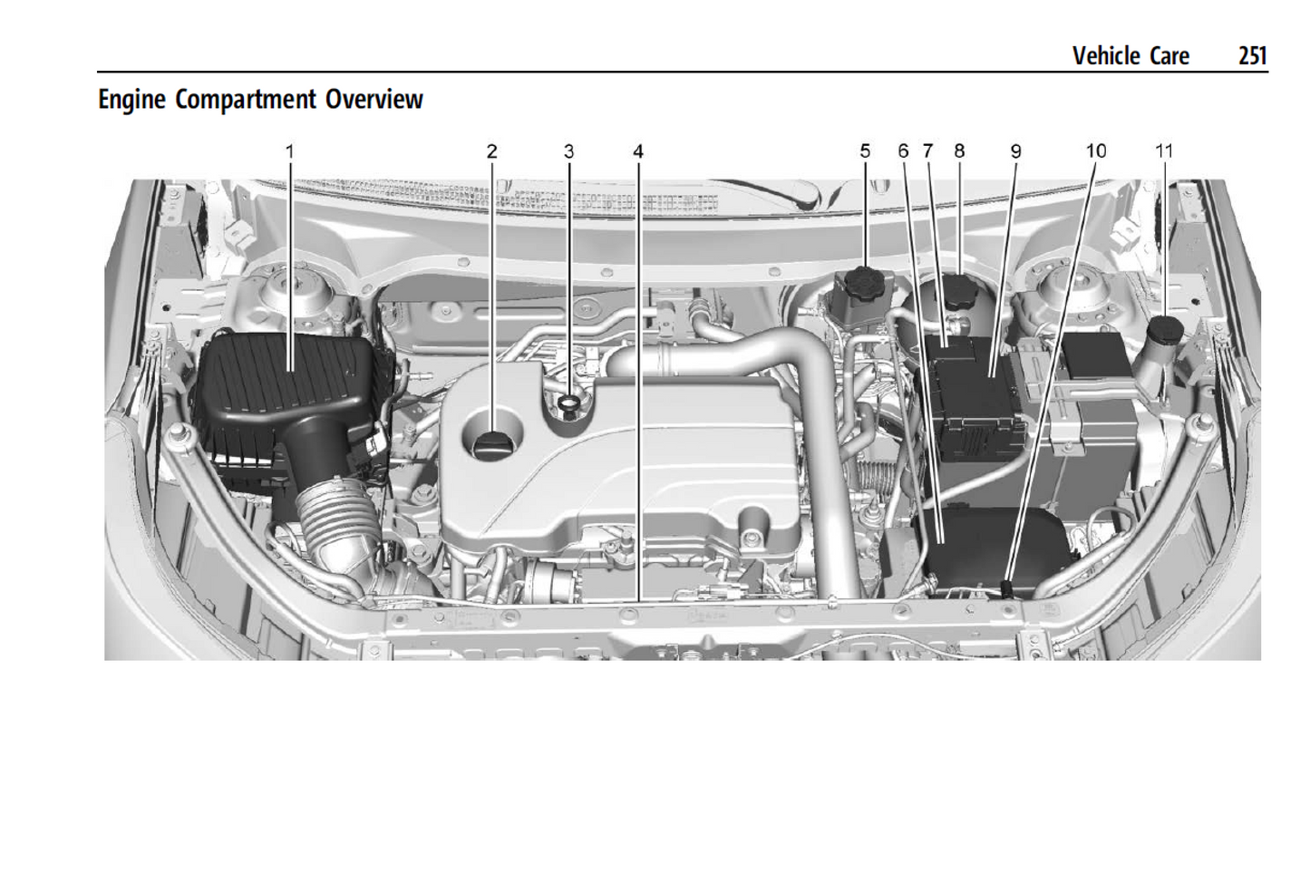 2024 Chevrolet Equinox Official  Manual User Guide