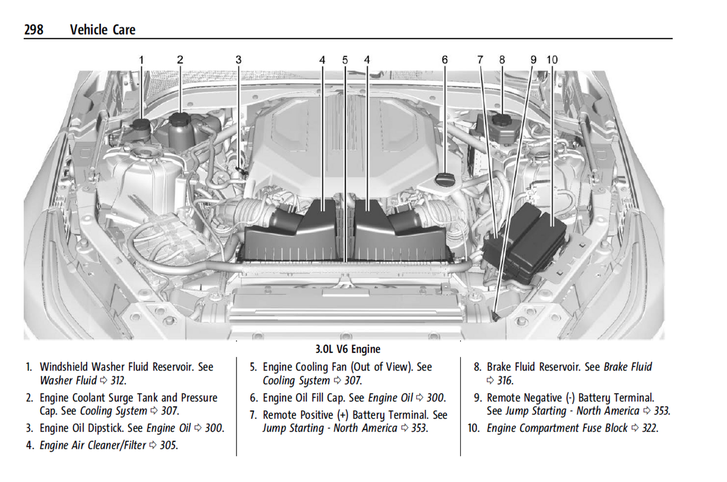 2024 Cadillac CT5 Official Manual User Guide