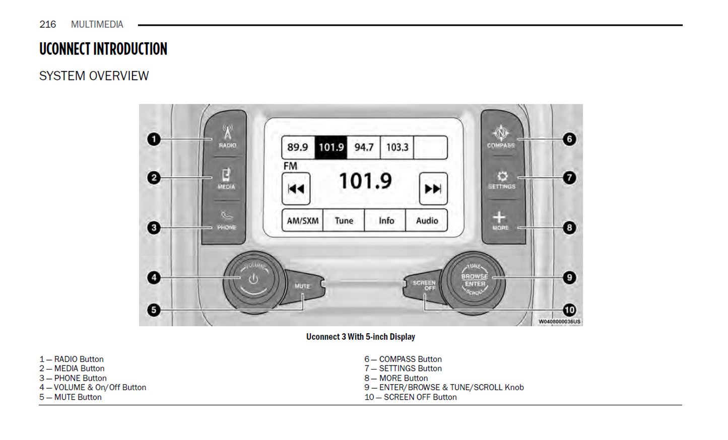 2024 Ram 1500 Official Manual User Guide