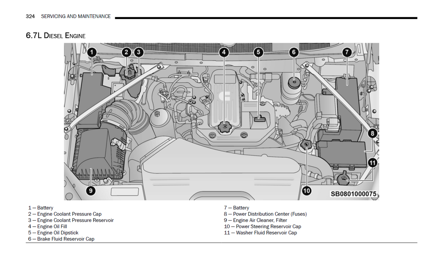2025 Dodge Ram 2500 3500 Official Manual User Guide