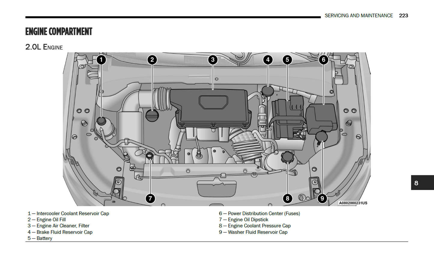 2024 Jeep Compass Official Manual User Guide