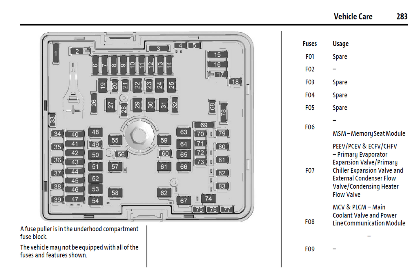 2024 Chevrolet Blazer EV Official Manual User Guide