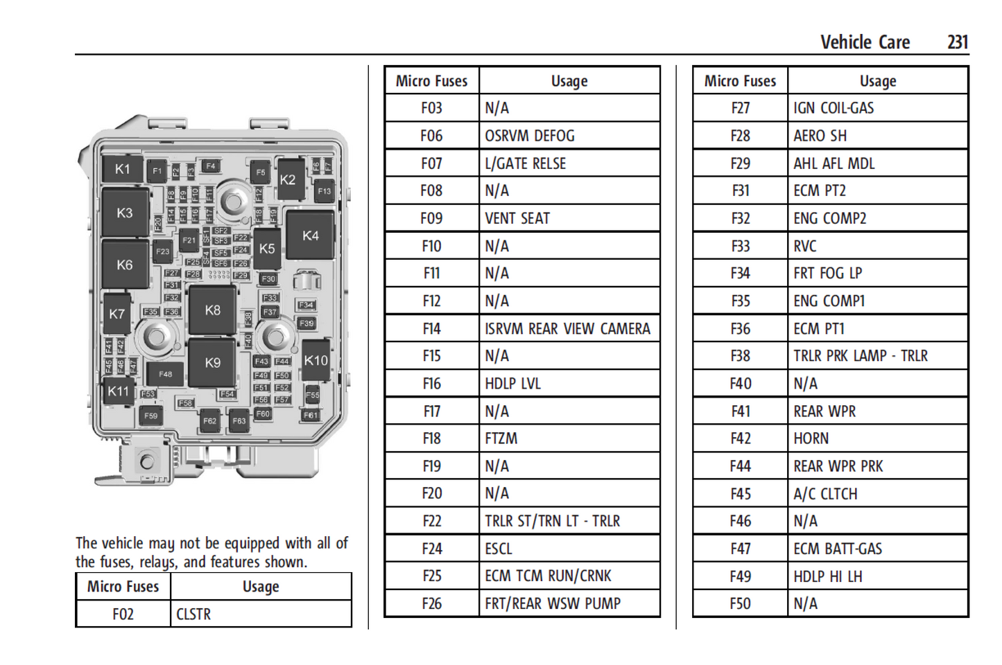 2024 Chevrolet Trailblazer Official Manual User Guide