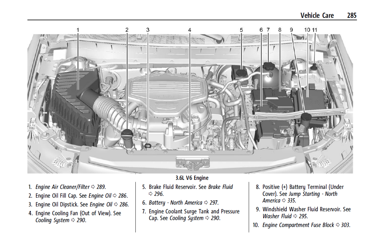 2024 Cadillac XT6 Official Manual User Guide