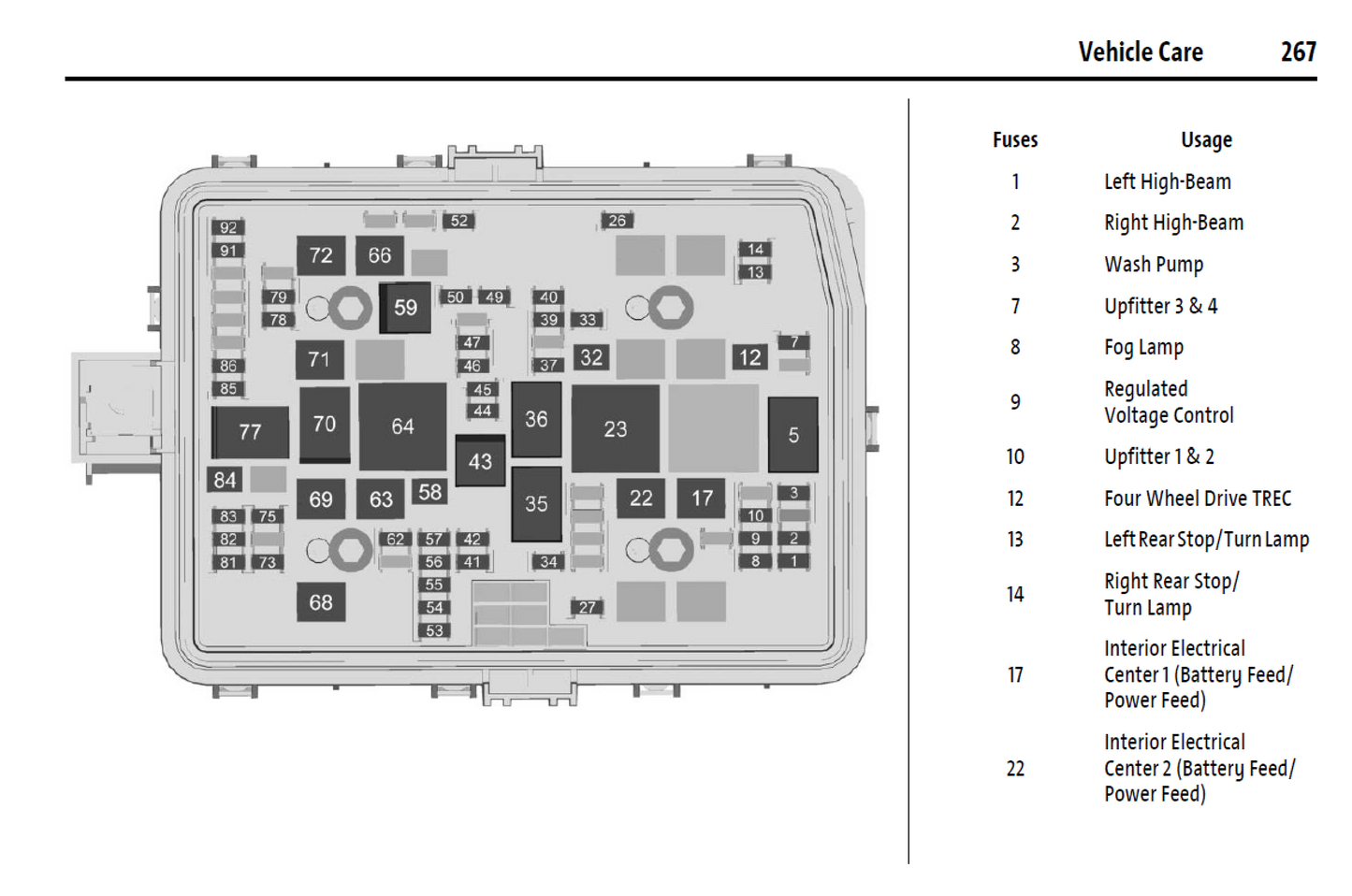 2025 Chevrolet Silverado 4500 5500 6500 HD Official Manual User Guide