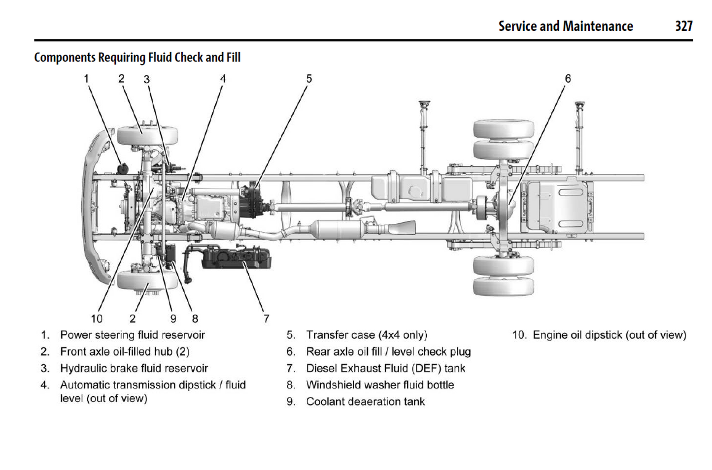 2025 Chevrolet Silverado 4500 5500 6500 HD Official Manual User Guide