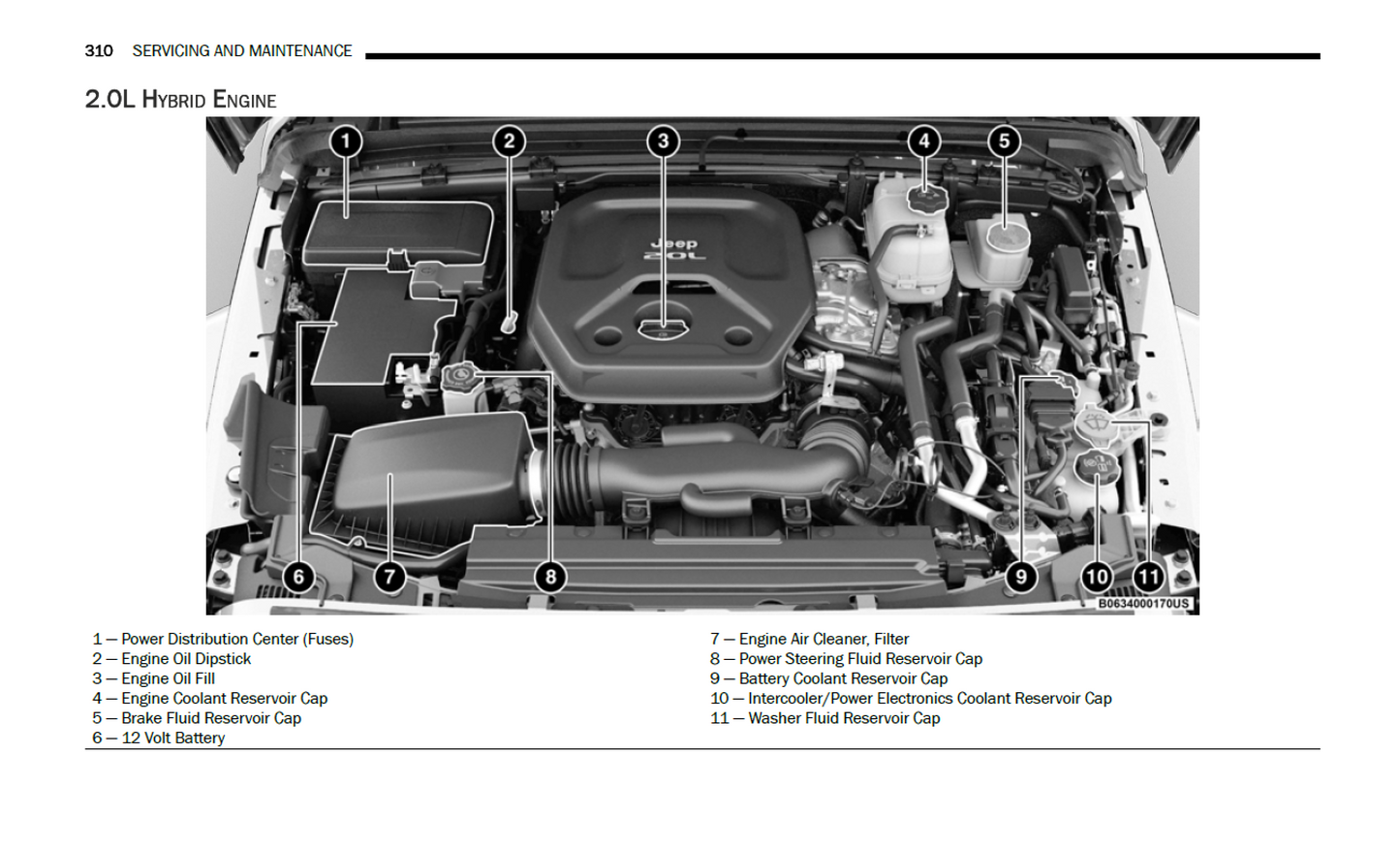 2025 Jeep Wrangler Official Manual User Guide