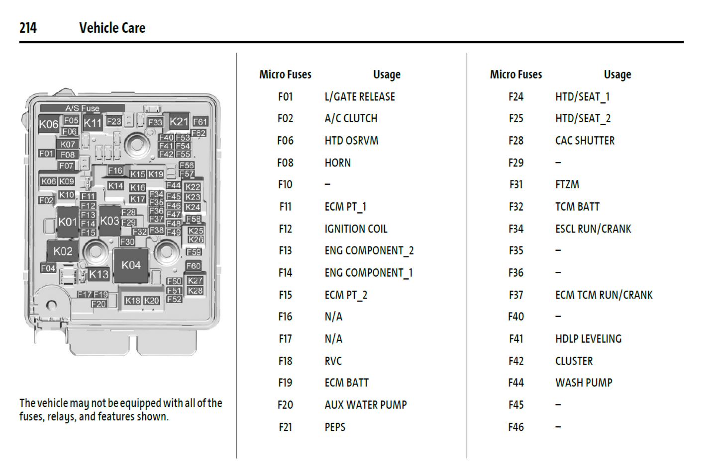 2025 Buick Envista Official Manual User Guide