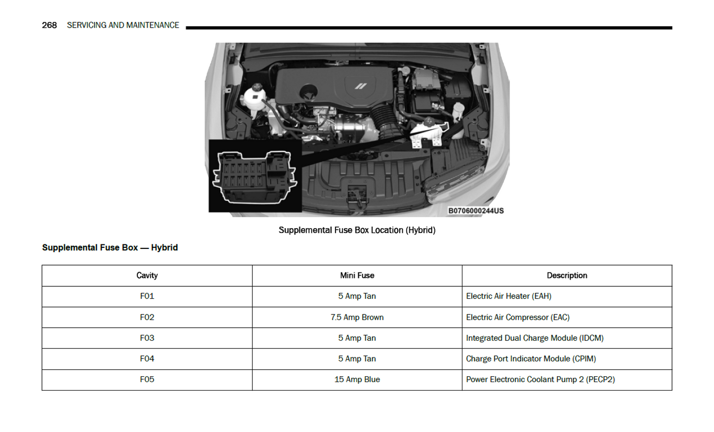 2025 Dodge Hornet Official Manual User Guide