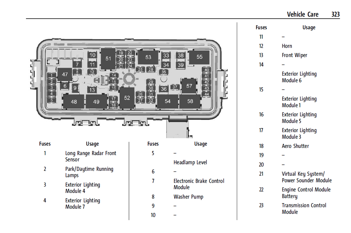 2024 Cadillac CT5 Official Manual User Guide