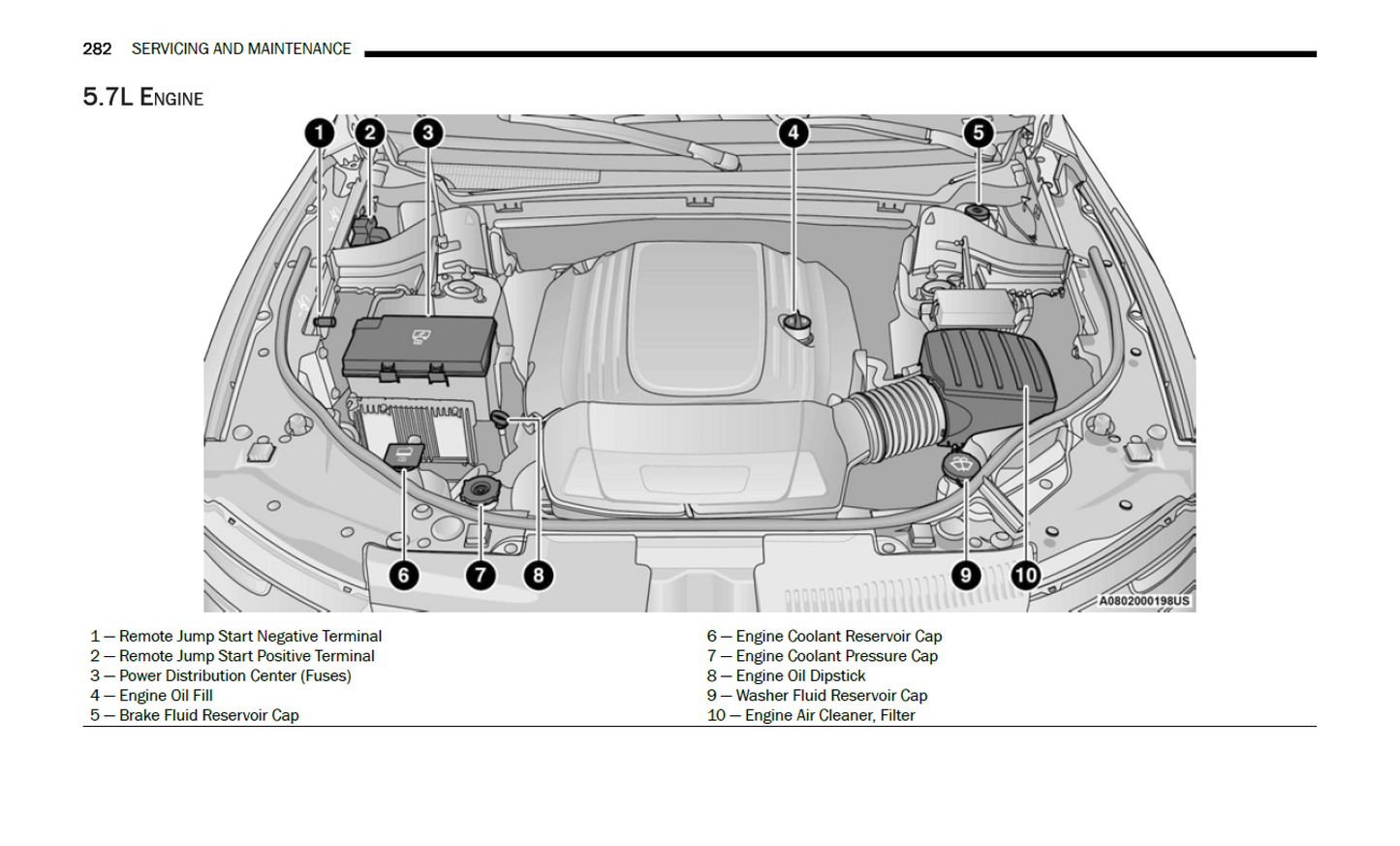 2024 Dodge Durango Official Manual User Guide