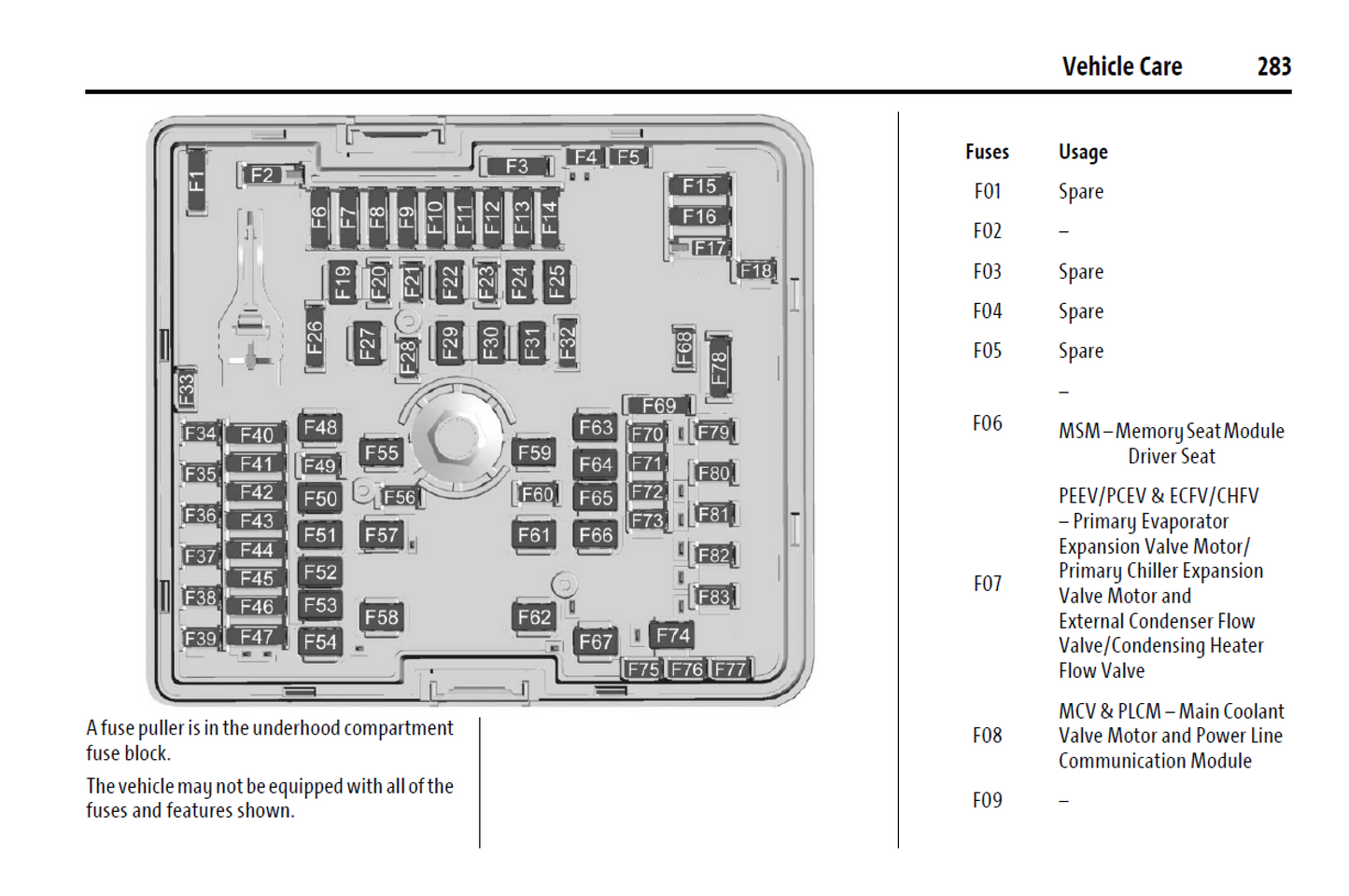 2025 Chevrolet Blazer EV Official Manual User Guide